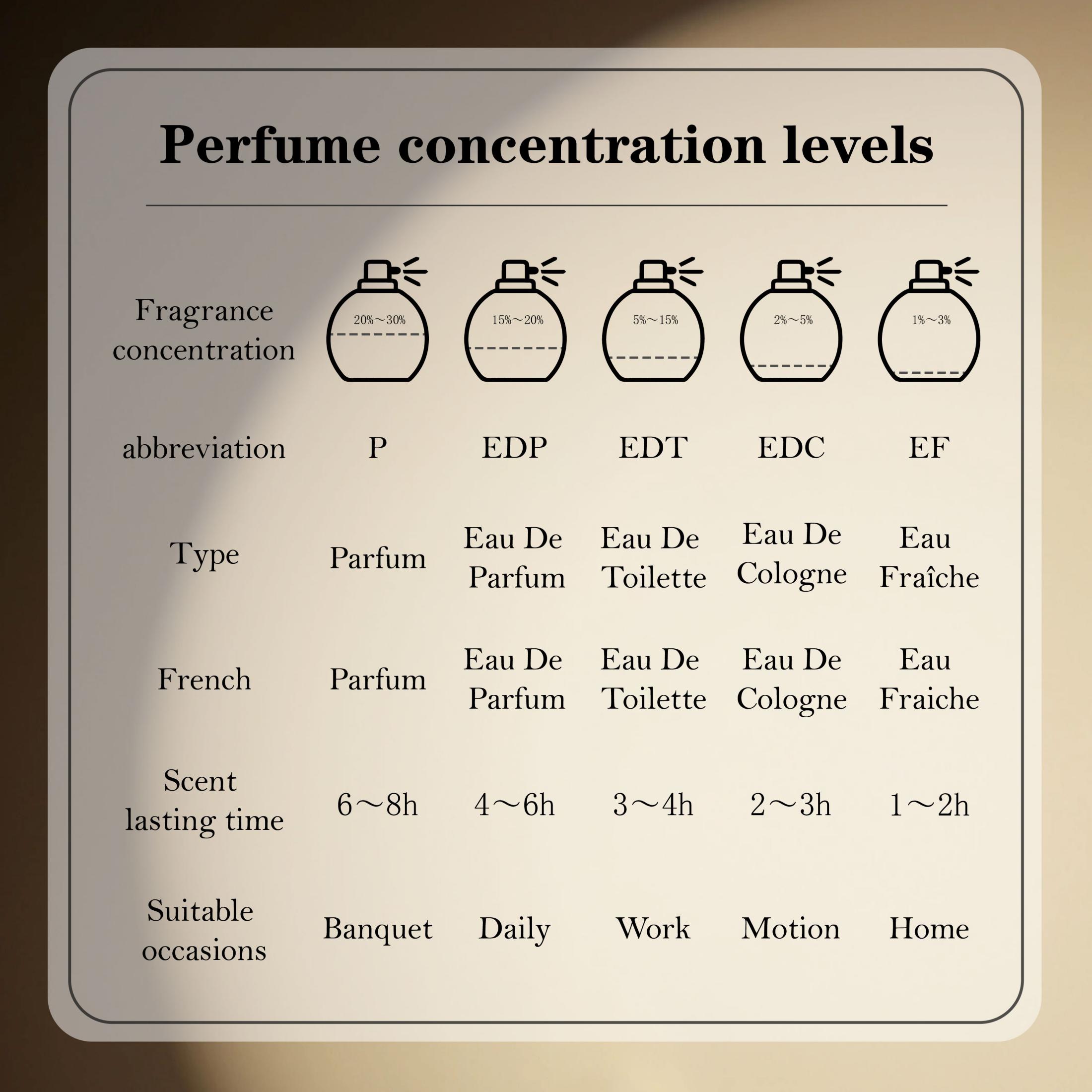カルバン・クライン エタニティ メン オードトワレ スプレー - Perfume For Fragrance のレビューと価格